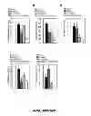 Fig. 35 - METHODS FOR INHIBITION OF CELL PROLIFERATION, SYNERGISTIC TRANSCRIPTION MODULES AND USES THEREOF