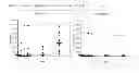 Fig. 06 - CONTIGUOUS OVERLAPPING PEPTIDES FOR TREATMENT OF BIRCH POLLEN ALLERGY