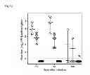 Fig. 05 - VACCINE COMPRISING BETA-HERPESVIRUS