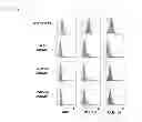 Fig. 25 - VACCINE COMPRISING BETA-HERPESVIRUS