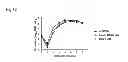 Fig. 32 - VACCINE COMPRISING BETA-HERPESVIRUS