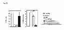 Fig. 40 - VACCINE COMPRISING BETA-HERPESVIRUS