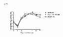 Fig. 49 - VACCINE COMPRISING BETA-HERPESVIRUS