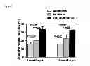 Fig. 63 - VACCINE COMPRISING BETA-HERPESVIRUS