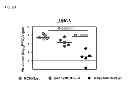 Fig. 64 - VACCINE COMPRISING BETA-HERPESVIRUS