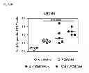 Fig. 65 - VACCINE COMPRISING BETA-HERPESVIRUS