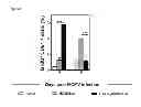 Fig. 68 - VACCINE COMPRISING BETA-HERPESVIRUS