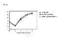 Fig. 71 - VACCINE COMPRISING BETA-HERPESVIRUS