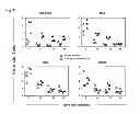 Fig. 72 - VACCINE COMPRISING BETA-HERPESVIRUS