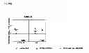 Fig. 76 - VACCINE COMPRISING BETA-HERPESVIRUS