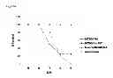 Fig. 77 - VACCINE COMPRISING BETA-HERPESVIRUS