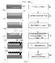 Fig. 08 - Method for wafer-level surface micromachining to reduce stiction