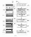Fig. 09 - Method for wafer-level surface micromachining to reduce stiction