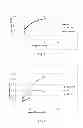 Fig. 04 - SUBSTRATES COMPRISING FROTHED BENEFIT AGENTS FOR ENHANCED SUBSTRATE BENEFITS
