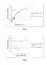Fig. 06 - SUBSTRATES COMPRISING FROTHED BENEFIT AGENTS FOR ENHANCED SUBSTRATE BENEFITS