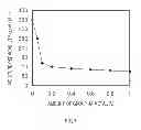 Fig. 02 - Chemical conversion coated plated steel sheet and method for producing same