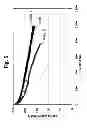 Fig. 06 - Low Temperature Electrolyte for High Capacity Lithium Based Batteries