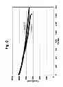 Fig. 07 - Low Temperature Electrolyte for High Capacity Lithium Based Batteries