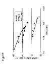 Fig. 10 - Use of phosphoketolase for producing useful metabolites