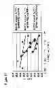 Fig. 12 - Use of phosphoketolase for producing useful metabolites