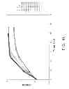 Fig. 07 - Pnp gene modification for improved xylose utilization in 