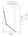 Fig. 08 - Pnp gene modification for improved xylose utilization in 