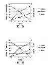Fig. 15 - Pnp gene modification for improved xylose utilization in 
