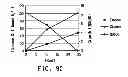 Fig. 16 - Pnp gene modification for improved xylose utilization in 