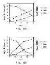 Fig. 17 - Pnp gene modification for improved xylose utilization in 