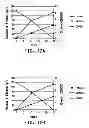 Fig. 21 - Pnp gene modification for improved xylose utilization in 