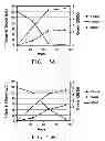 Fig. 24 - Pnp gene modification for improved xylose utilization in 