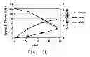 Fig. 26 - Pnp gene modification for improved xylose utilization in 