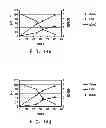 Fig. 27 - Pnp gene modification for improved xylose utilization in 