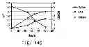Fig. 28 - Pnp gene modification for improved xylose utilization in 