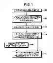 Fig. 02 - Recombinant polynucleotide, host cells containing the same and a process for producing a protein having aldolase activity