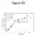 Fig. 45 - Magnetically coupled system for mixing