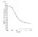 Fig. 06 - COMPOUND