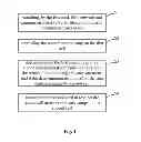 Fig. 02 - Multi-sim multi-standby communication terminal, and synchronization device and method thereof