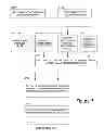 Fig. 09 - Mobile phone network management systems