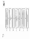 Fig. 08 - Non-access stratum (NAS) transparent messaging