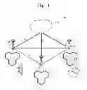 Fig. 02 - Method of managing mobility using coordinated multiple point communication