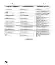 Fig. 08 - Method of Displaying Contact Information