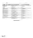 Fig. 09 - Method of Displaying Contact Information