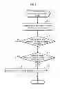 Fig. 09 - Mobile information device, control method, and program