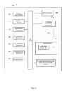 Fig. 04 - Presenting and controlling wagering game play