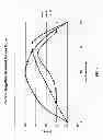 Fig. 02 - Golf ball with single layer core having specific regions of varying hardness