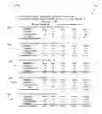 Fig. 85 - System and method for improving a basketball player's shooting including a tracking and control system for tracking, controlling and reporting statistics