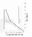 Fig. 06 - GREEN COAL BED METHANE FRACTURING FLUID COMPOSITIONS, METHODS OF PREPARATION AND METHODS OF USE