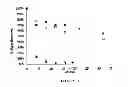 Fig. 02 - Linear polyesteramides from aminophenolic esters