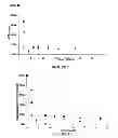 Fig. 03 - Linear polyesteramides from aminophenolic esters